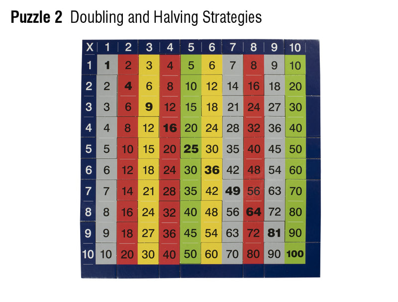 Knowledge Builder- Times Tables Jigsaw Puzzles